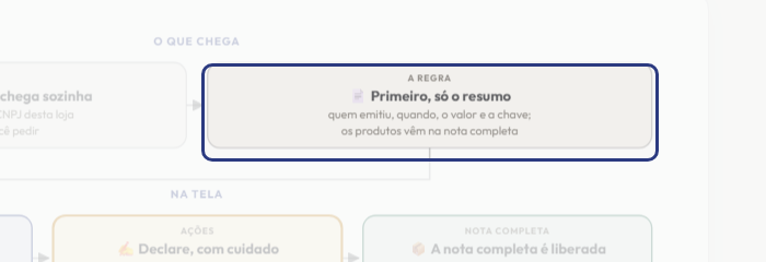 A tela do +Freela com o ponto de que o passo 3 fala em destaque