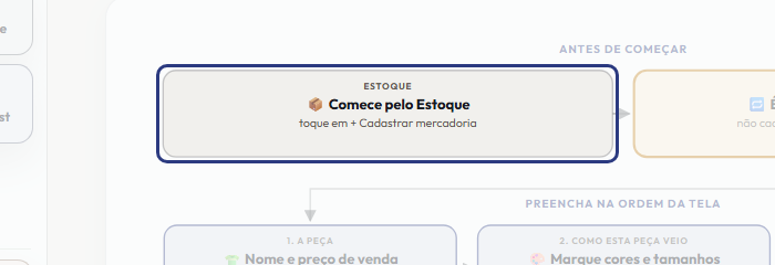 A tela do +Freela com o ponto de que o passo 2 fala em destaque