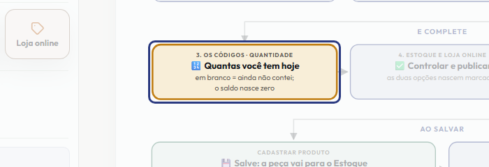 A tela do +Freela com o ponto de que o passo 7 fala em destaque