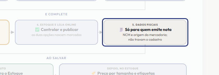A tela do +Freela com o ponto de que o passo 9 fala em destaque
