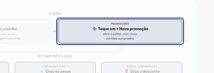 A tela do +Freela com o ponto de que o passo 3 fala em destaque