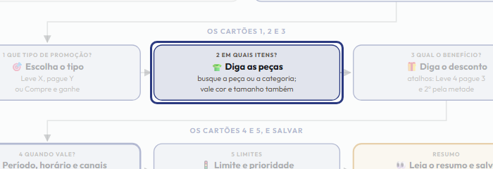 A tela do +Freela com o ponto de que o passo 4 fala em destaque