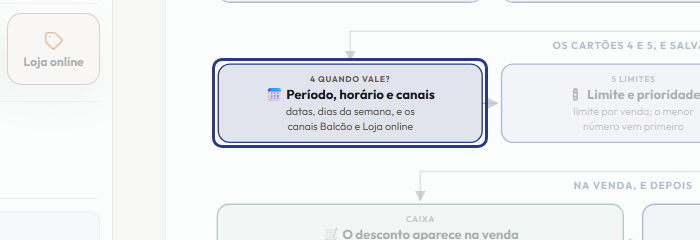A tela do +Freela com o ponto de que o passo 6 fala em destaque