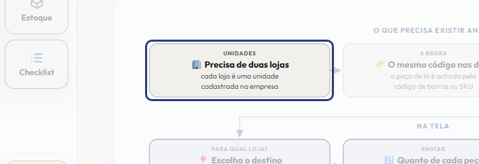 A tela do +Freela com o ponto de que o passo 2 fala em destaque