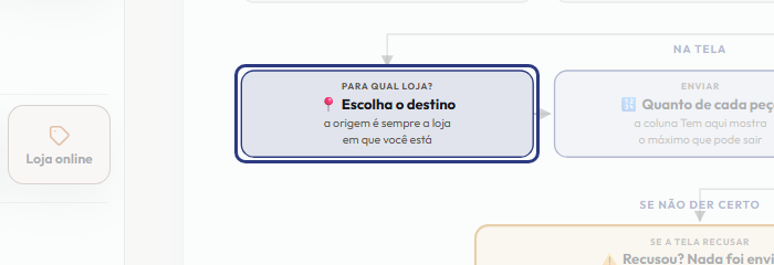 A tela do +Freela com o ponto de que o passo 5 fala em destaque