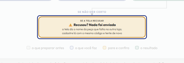 A tela do +Freela com o ponto de que o passo 8 fala em destaque