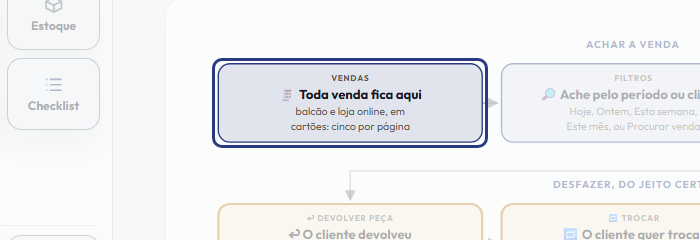 A tela do +Freela com o ponto de que o passo 2 fala em destaque