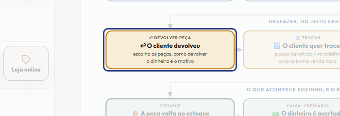 A tela do +Freela com o ponto de que o passo 5 fala em destaque