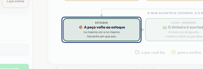 A tela do +Freela com o ponto de que o passo 8 fala em destaque