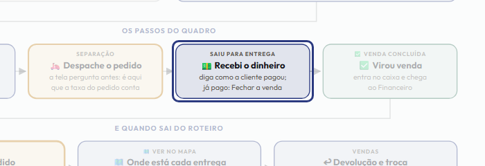 A tela do +Freela com o ponto de que o passo 6 fala em destaque