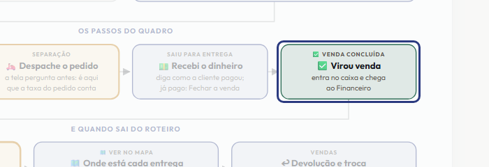 A tela do +Freela com o ponto de que o passo 7 fala em destaque