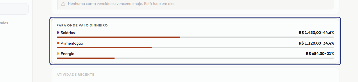 A tela do +Freela com o ponto de que o passo 6 fala em destaque