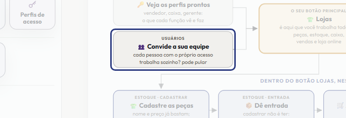 A tela do +Freela com o ponto de que o passo 4 fala em destaque