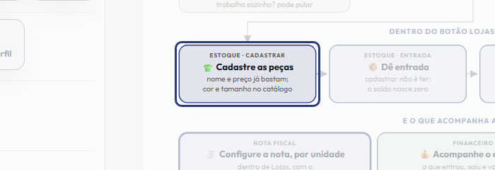 A tela do +Freela com o ponto de que o passo 7 fala em destaque