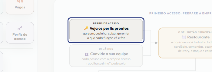 A tela do +Freela com o ponto de que o passo 3 fala em destaque