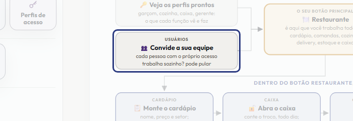 A tela do +Freela com o ponto de que o passo 4 fala em destaque