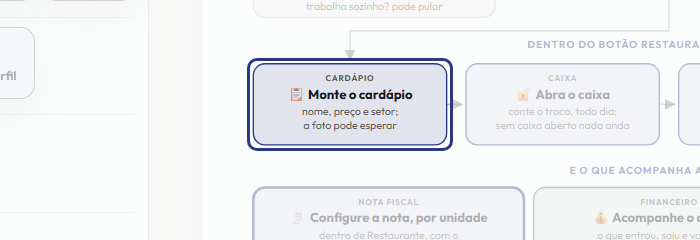 A tela do +Freela com o ponto de que o passo 7 fala em destaque