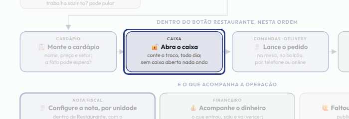 A tela do +Freela com o ponto de que o passo 8 fala em destaque