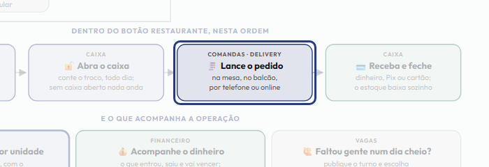 A tela do +Freela com o ponto de que o passo 9 fala em destaque