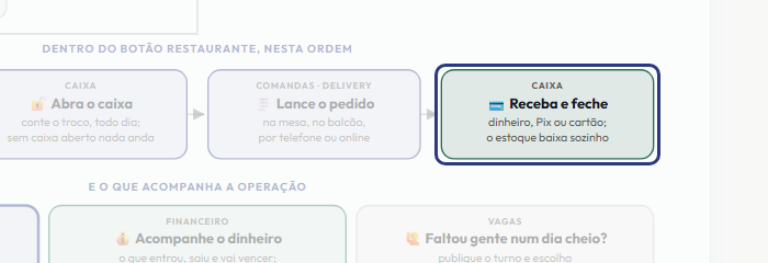 A tela do +Freela com o ponto de que o passo 10 fala em destaque