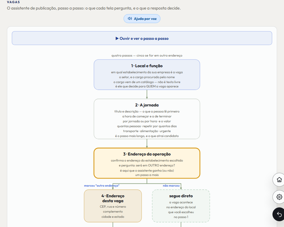 A tela do +Freela de que este passo fala, inteira